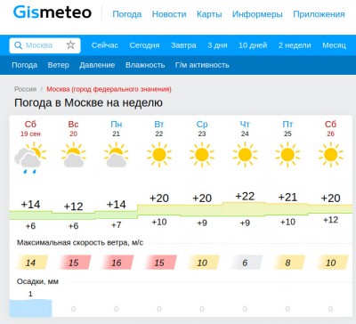 прогноз погоды в Москве.jpg