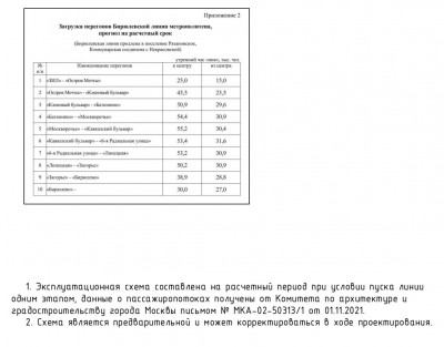 Эксплуатационная схема БирЛайн _ 04.jpg