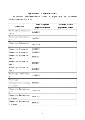 Выписка из реестра лицензий по состоянию на 17.21 _26_ июня 2023 ООО  СЭУ  ФС -6_Страница_3.jpg