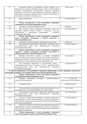 Договор управления с КП_Страница_13.jpg