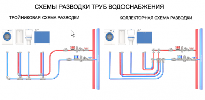 1-sxema-razvodki-trub-vodosnabzheniya.png